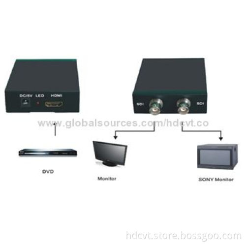 HDMI® to SDI Converter Box (HDMI® 1,080P-SDI1080P)